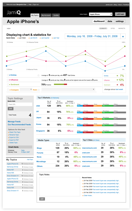 JamiQ app hi-def wireframe JamiQ app hi-def wireframe